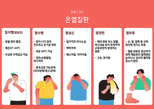 여름철 온열질환의 종류와 증상