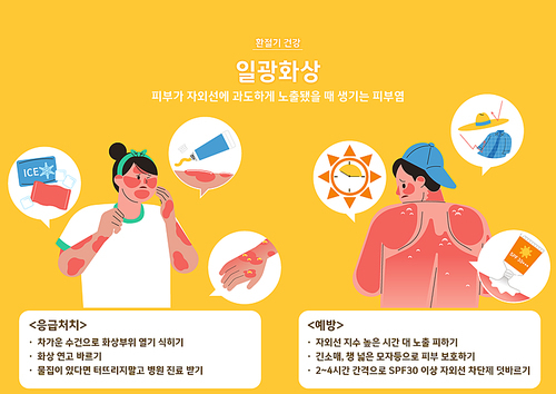 일광화상에 대한 정보와 예방법과 응급처지 방법