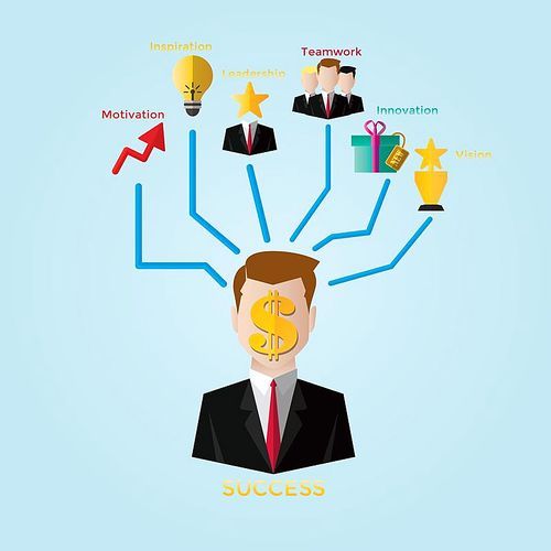 successful business strategy