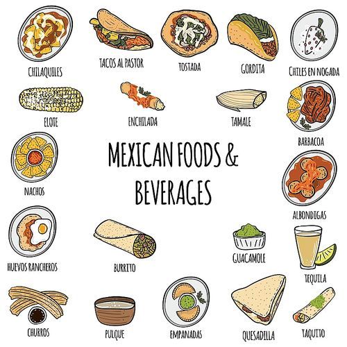 mexican foods and beverages