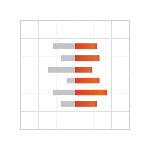 horizontal bar graph on graph paper