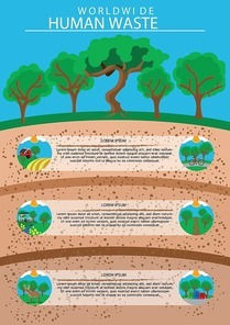 infographic of waste management