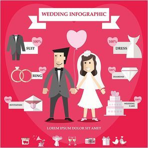 wedding infographic