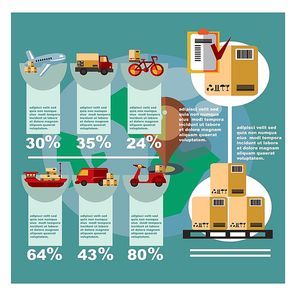 infographic of delivery