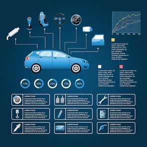 infographic of car