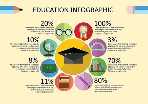 education infographic