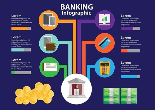 banking infographic