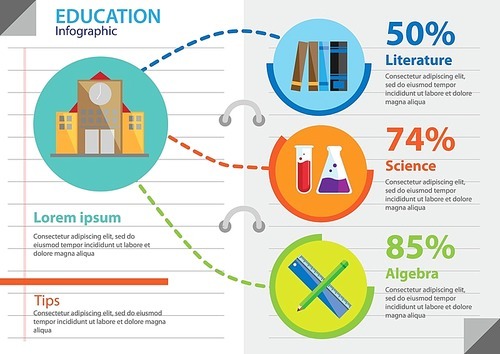 education infographic