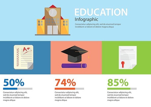 education infographic