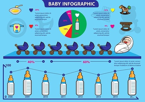 baby infographic