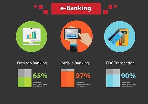 infographic of e-banking