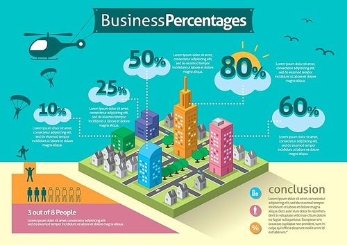 infographic of business percentages