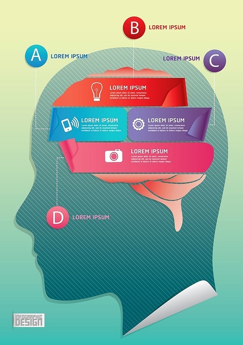 technology infographic