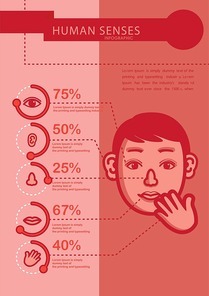 infographic of human sense organs