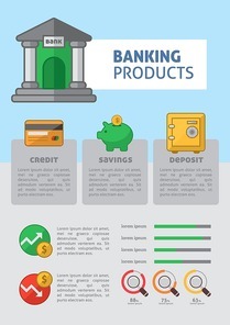 infographic of banking products