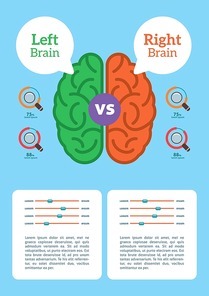 infographic of brain