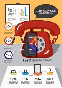 infographic of telephone technology