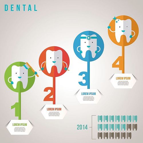 dental infographic