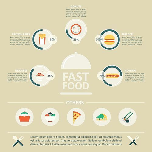 infographic of fast food