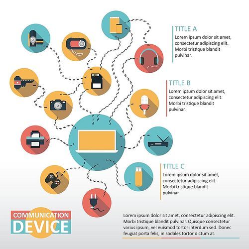 infographic of communication device