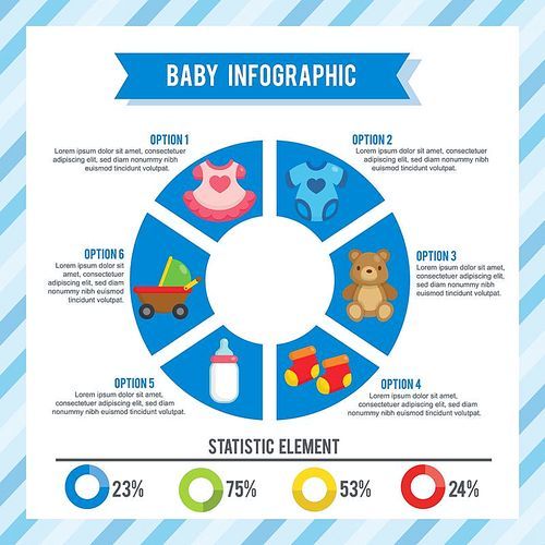 baby infographic