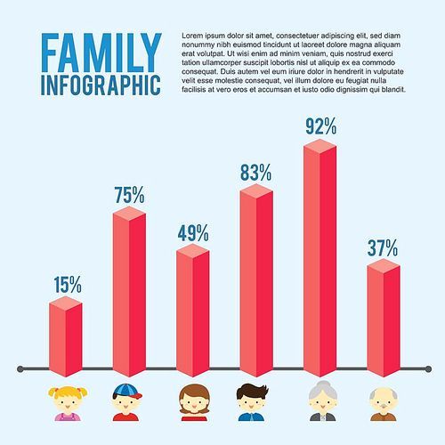 family infographic