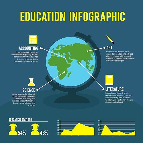 education infographic