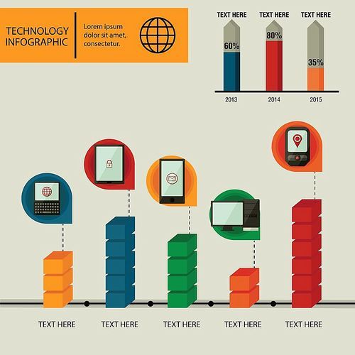 technology infographic