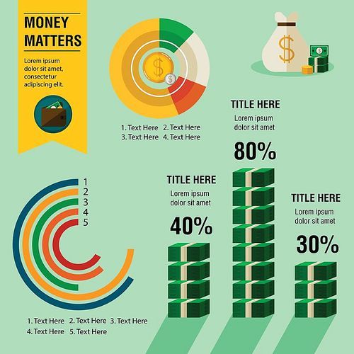 finance infographic