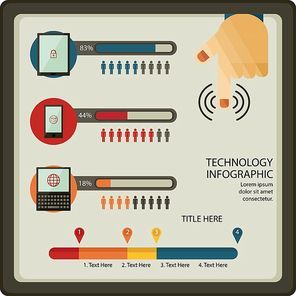 technology infographic