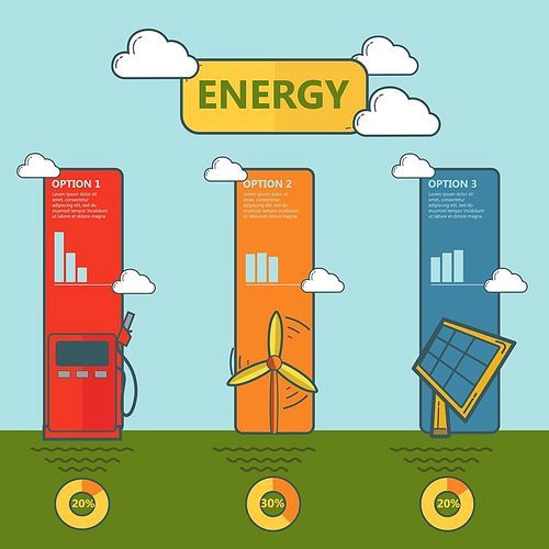 sustainable energy infographic