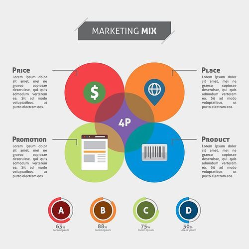 infographic of marketing mix