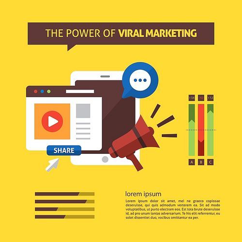 infographic of viral marketing