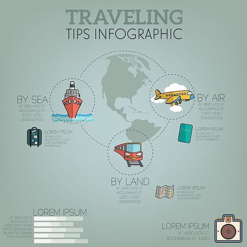 travelling tips infographic