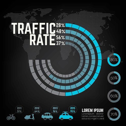 traffic rate infographics