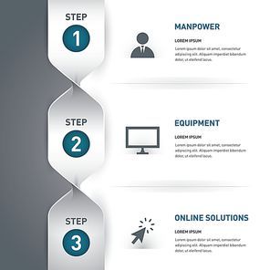 spiral workflow steps