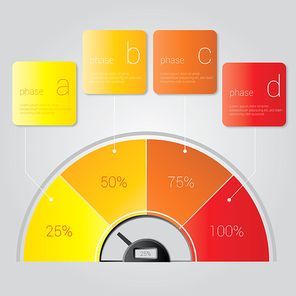 speedometer infographic