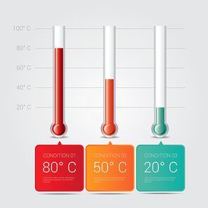 thermometer infographic