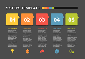 Vector five steps progress template with descriptions and icons