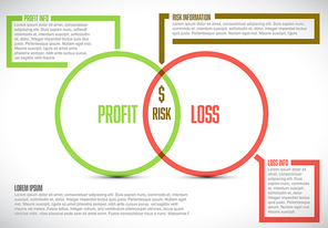 Business model template with two circles - profit, risk and loss