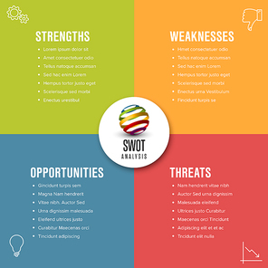 Vector SWOT diagram schema template made from four colorful squares