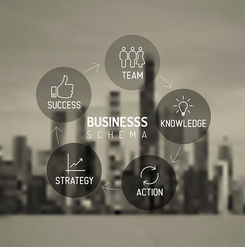 Vector minimalistic business schema diagram - team, knowledge, action, strategy, success, with city skyline in the background