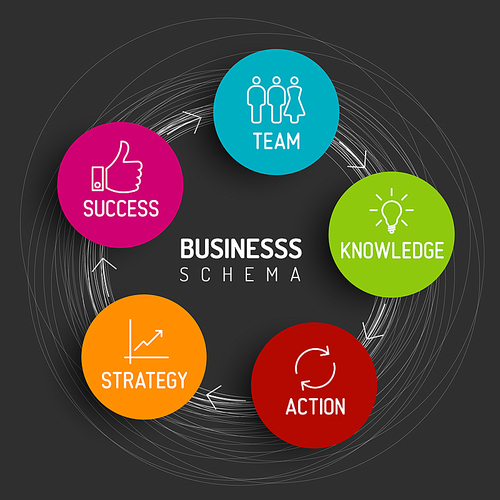Vector minimalistic business schema diagram - team, knowledge, action, strategy, success - dark version