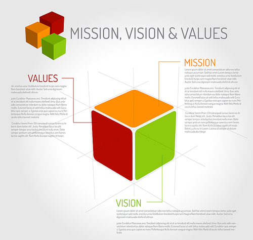 Vector Mission, vision and values diagram schema infographic (cube version)