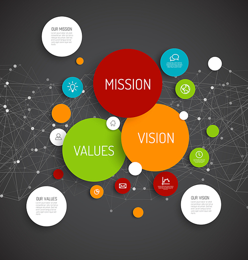 Vector Mission, vision and values diagram schema infographic with network in the background - dark version