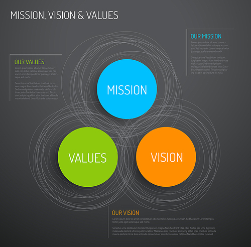 Vector Mission, vision and values diagram schema infographic - dark version
