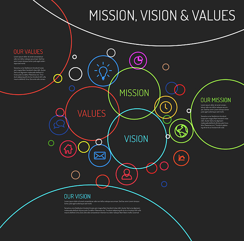 Vector Mission, vision and values statement diagram schema infographic with colorful circles and simple icons - dark template version