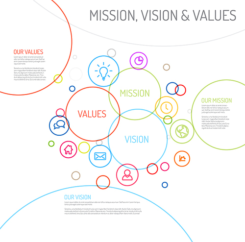 Vector Mission, vision and values statement diagram schema infographic with colorful circles and simple icons