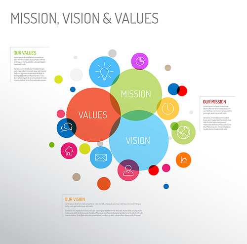 Vector Mission, vision and values diagram schema infographic with colorful circles and simple icons