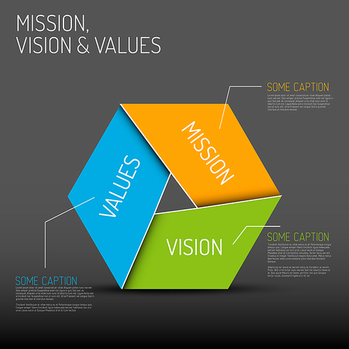 Vector Mission, vision and values diagram schema infographic, dark version